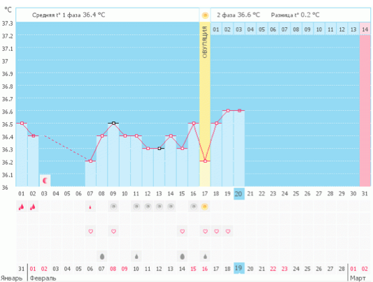 Посткаитальный тест. Кто сдавал, какие у вас рез-ты?