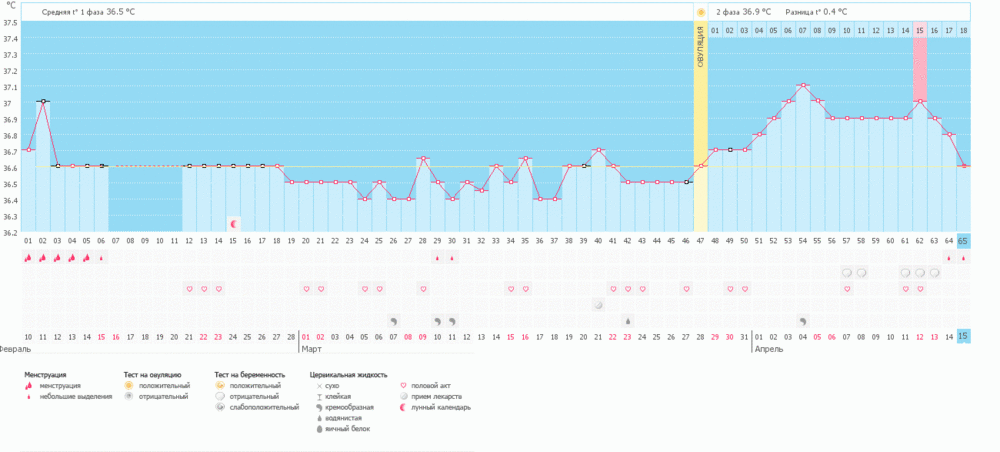 Кажется конец моему циклу....