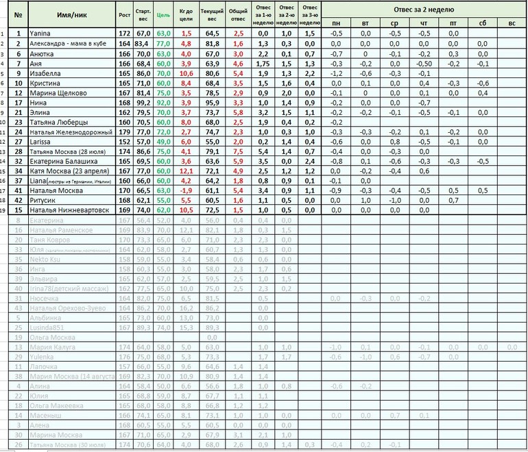 Старт 12 мая. 4.1 - меню на Понедельник, отчет за Воскресенье