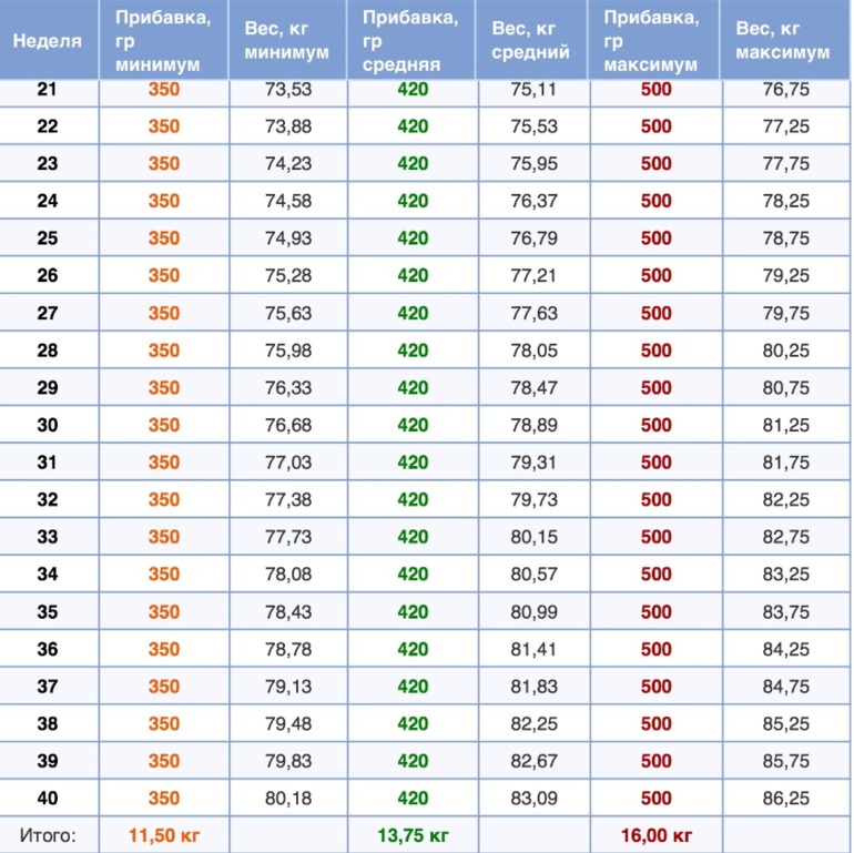 Беременность