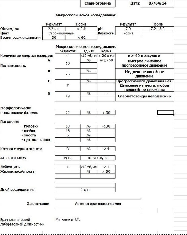 Не было печали или результаты СГ не очень.
