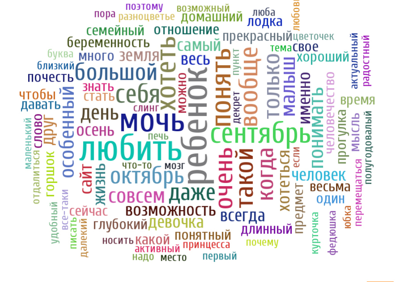 Квинтессенция блогомыслей. Забавная безделица, короче :)