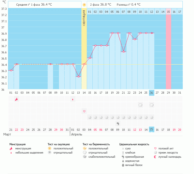 Мой красивый график - это действие <a href=