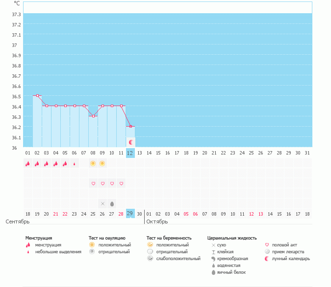 почему не показывает О???
