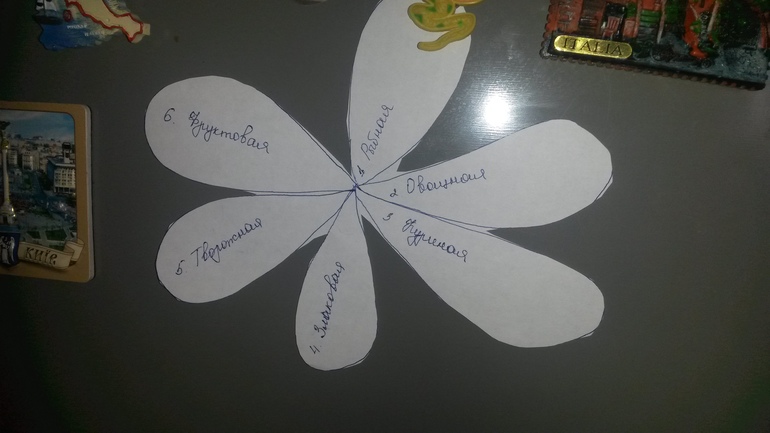 Моя лепестковая диета(длинный пост+фото)