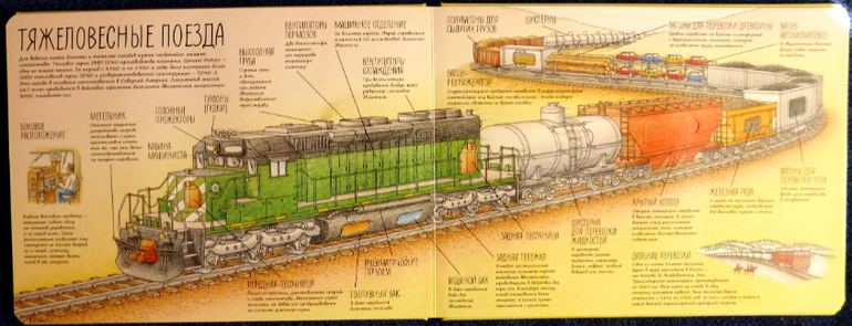 Строение поезда схема для детей
