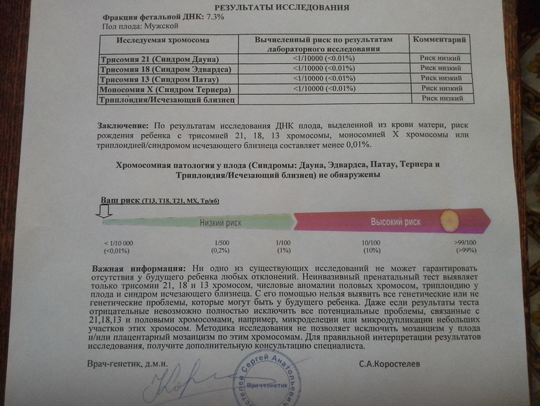 Результат анализа с ГЕНОМЕД!!!