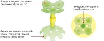 Прорезыватели... Pigeon, Chicco, Tommee Tippe!!!