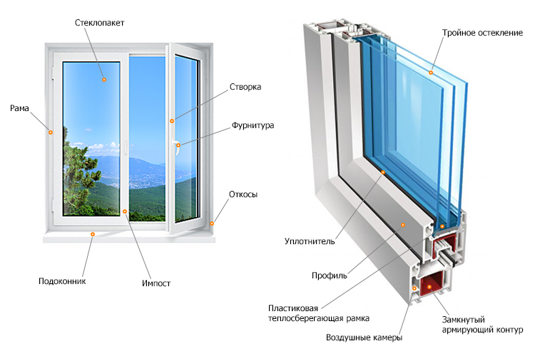 Установка, ремонт, регулировка. пластиковые окна veka. остек.