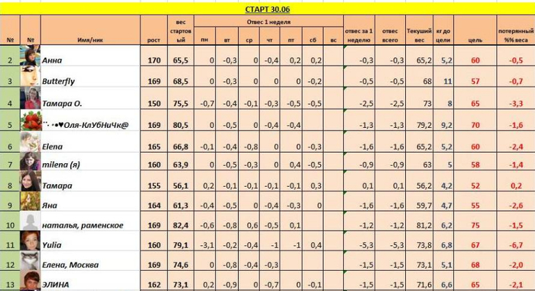 Старт 30,06!!! Неделя 2, день первый!