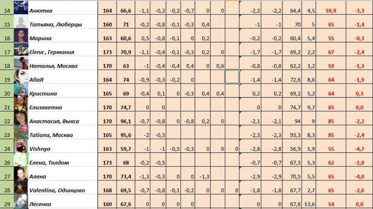 Старт 30,06!!! Неделя 2, день первый!