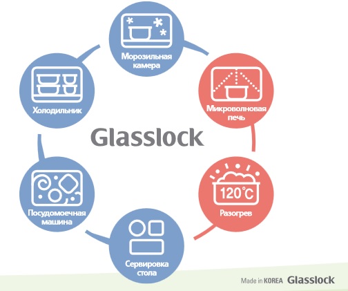 G*LASSL*OCK пищевые контейнеры