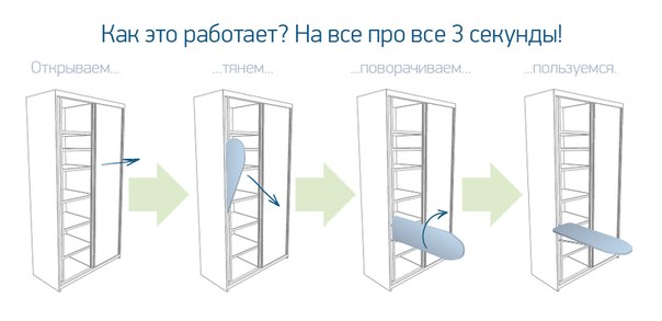 Необычным образом прячем обычную гладильную доску