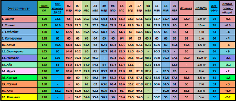 Для участниц марафона