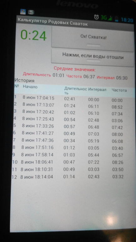 это оно? схватки?