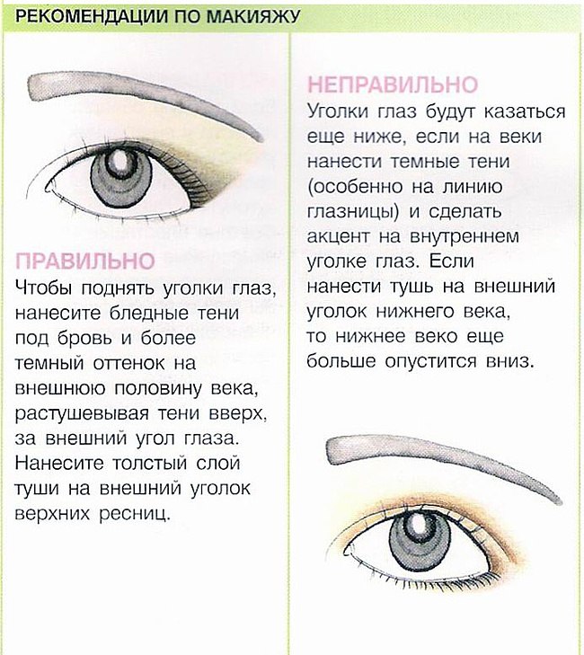 уроки макияжа в картинках