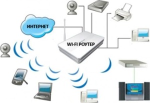 КАК ВЫБРАТЬ WIFI РОУТЕР