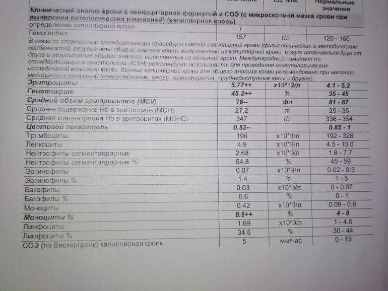 Крови при соэ 72 анализ правильно продувание ушей делать как