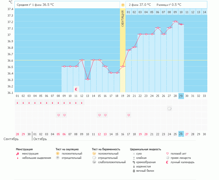 буро-коричневое пятнышко