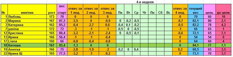 Старт 14.04 отчет за четверг и меню на пятницу