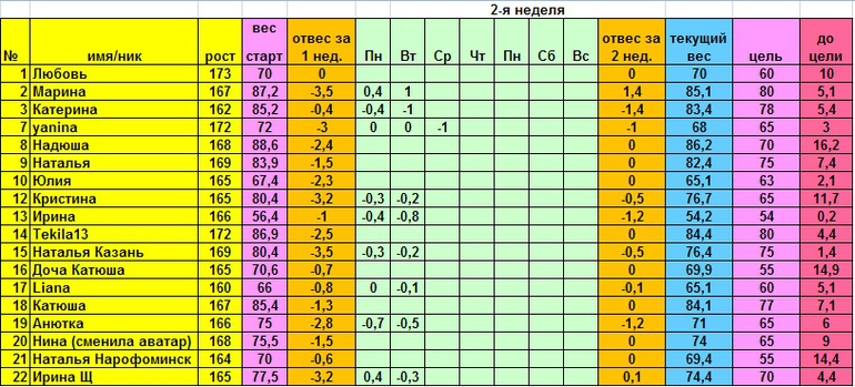 Старт 14.04 меню на четверг и отчет за среду