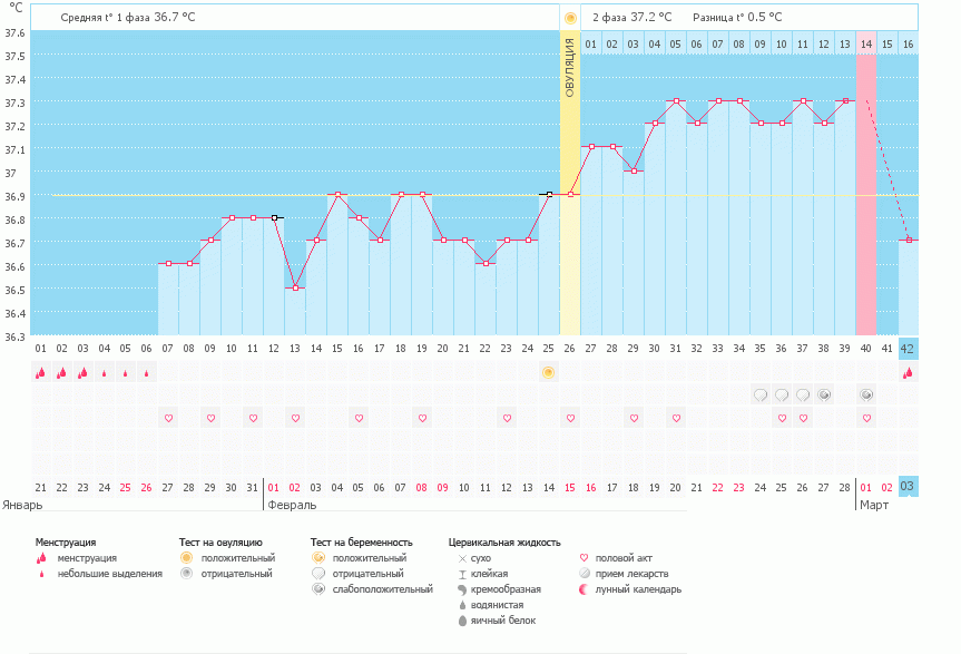 Девочки подскажите может быть у кого нибудь такое было!