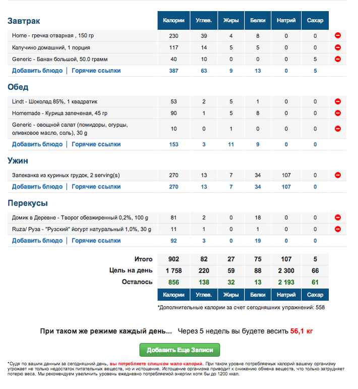 Мой день сегодня, все ли правильно? Не проходите мимо(((