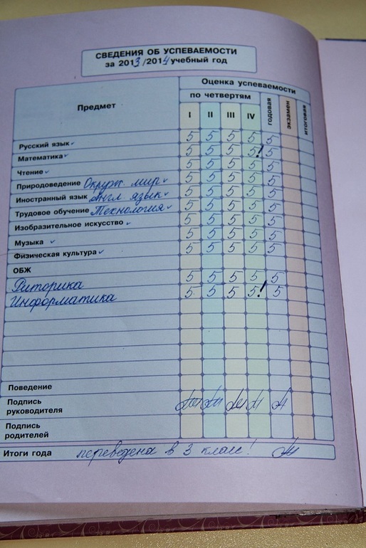 Наши первые успехи!