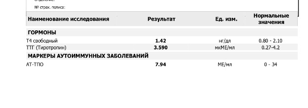 Анализ Ттг Т3 Т4 Цена