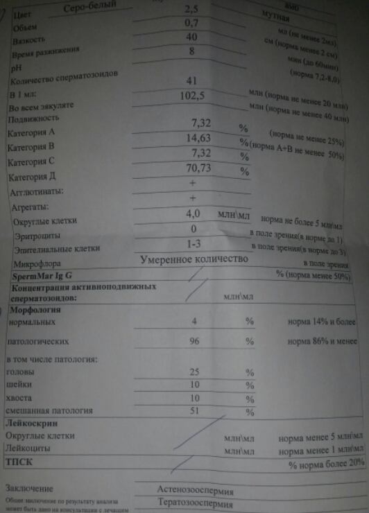 повторный прием андролога