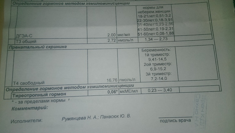 Помогите разобраться с анализами