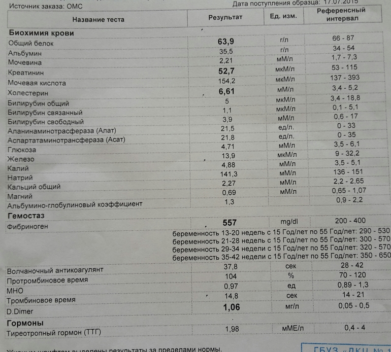 Курантил 0.25